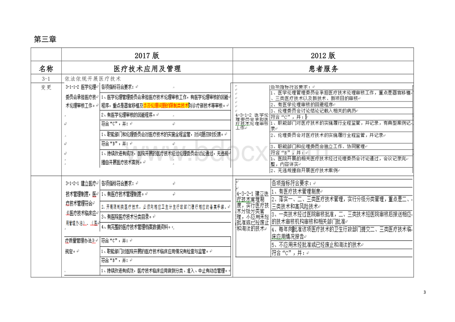 江苏省三甲评审标准与对比Word文件下载.docx_第3页