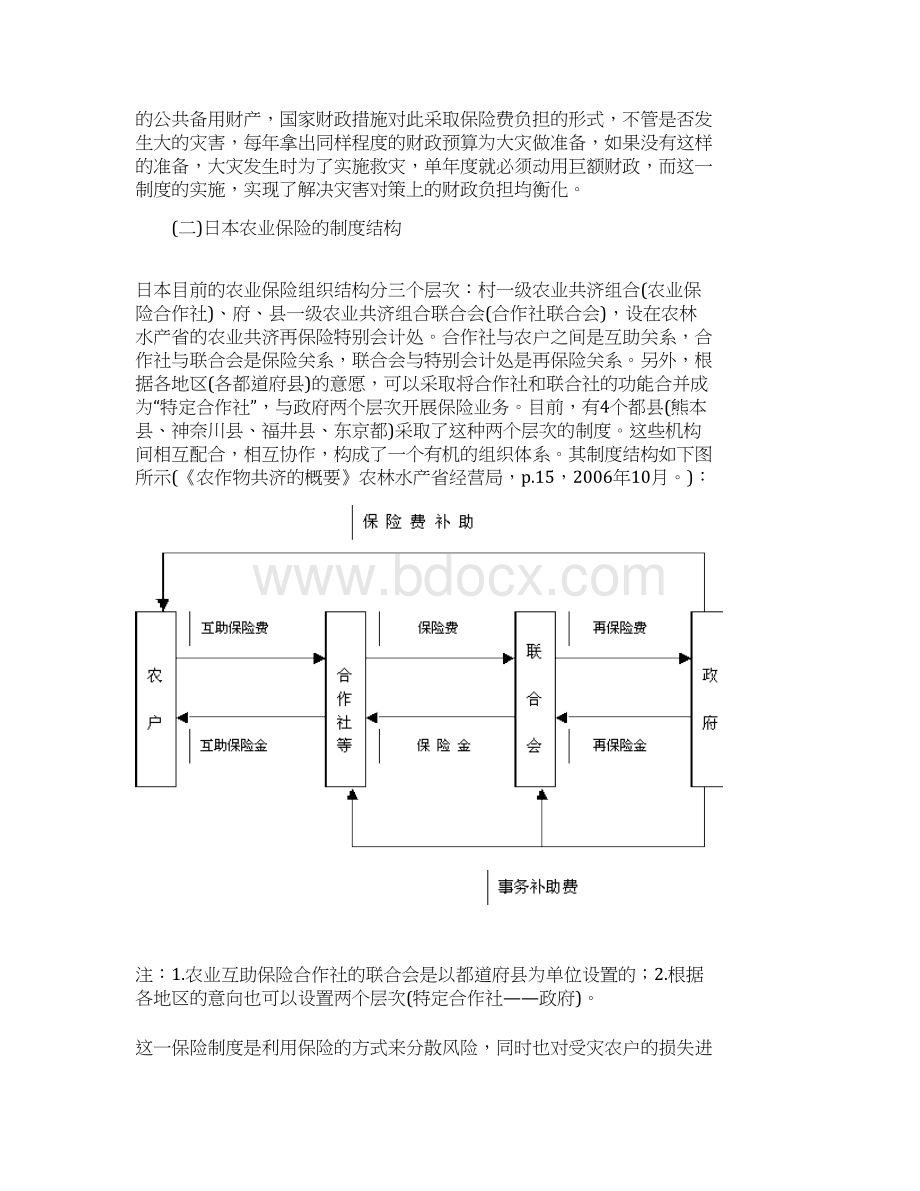 日本的农业保险Word文件下载.docx_第2页