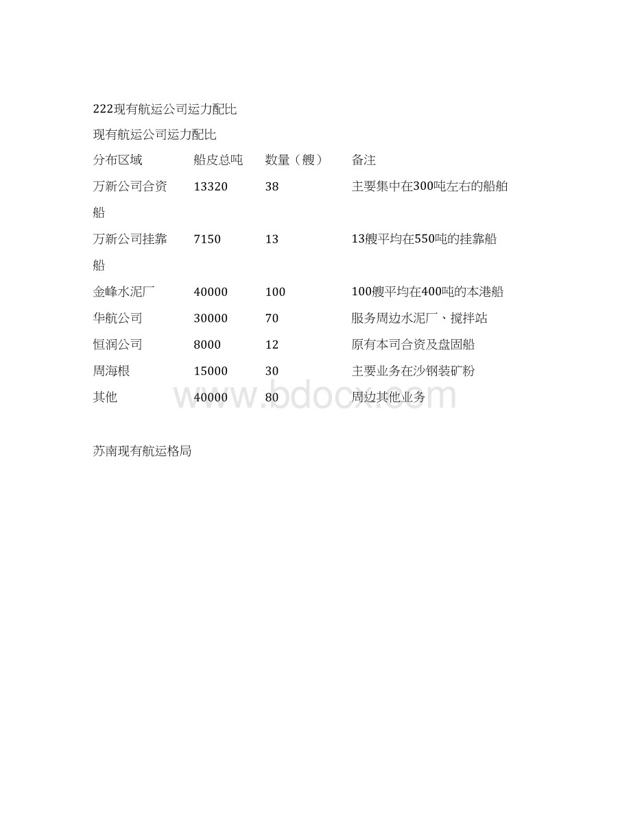 未来水泥罐装船营运规划预案.docx_第3页