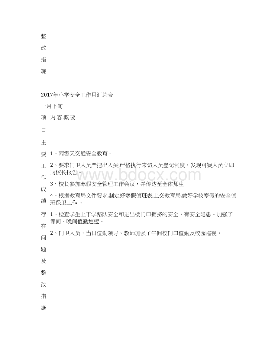 学校安全工作月汇总表.docx_第2页