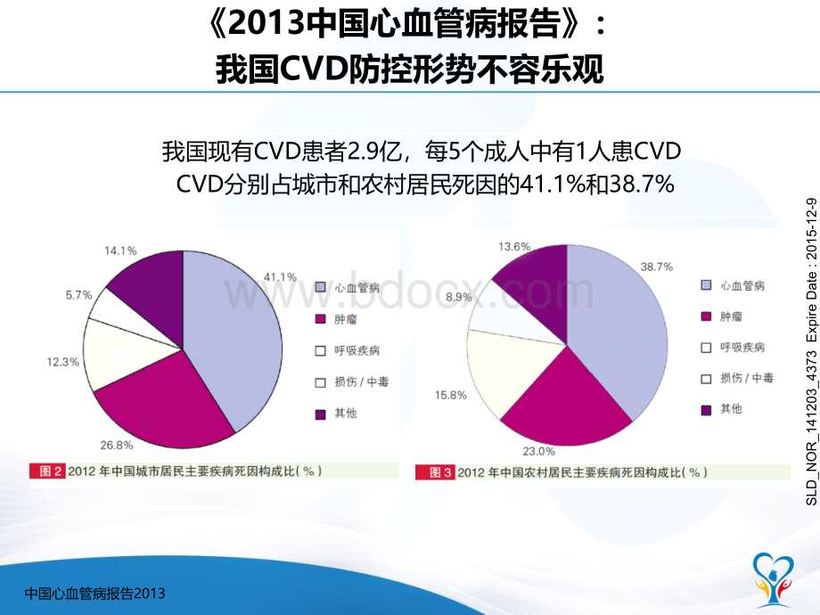 清晨血压临床管理中国专家指导建议从清晨血压看高血压的管理精品文档.pptx_第2页