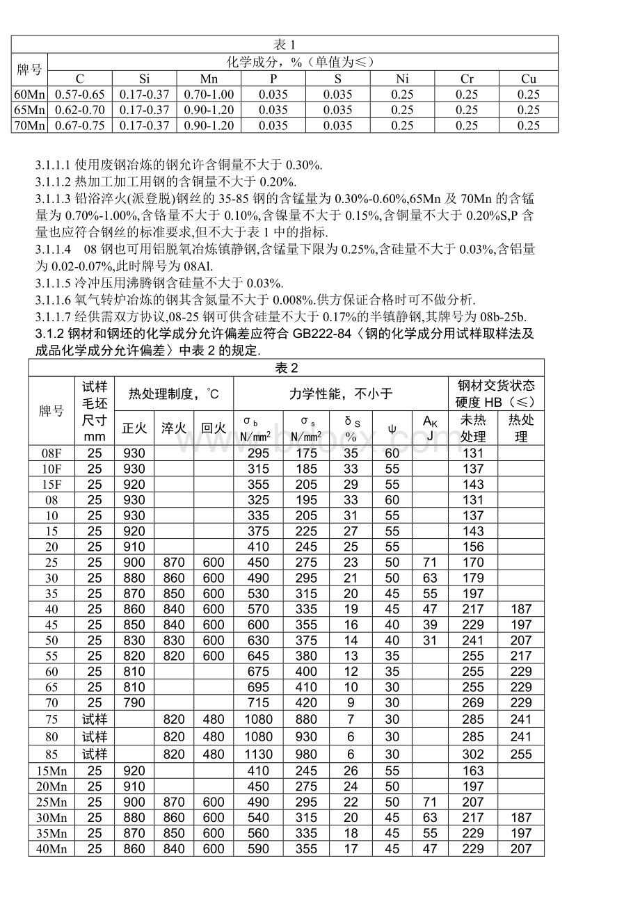 GB699-88_优质碳素结构钢技术条件.doc_第2页