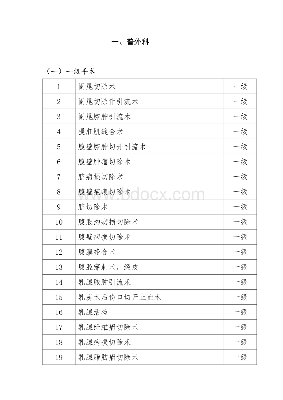 普外科手术目录文档格式.doc