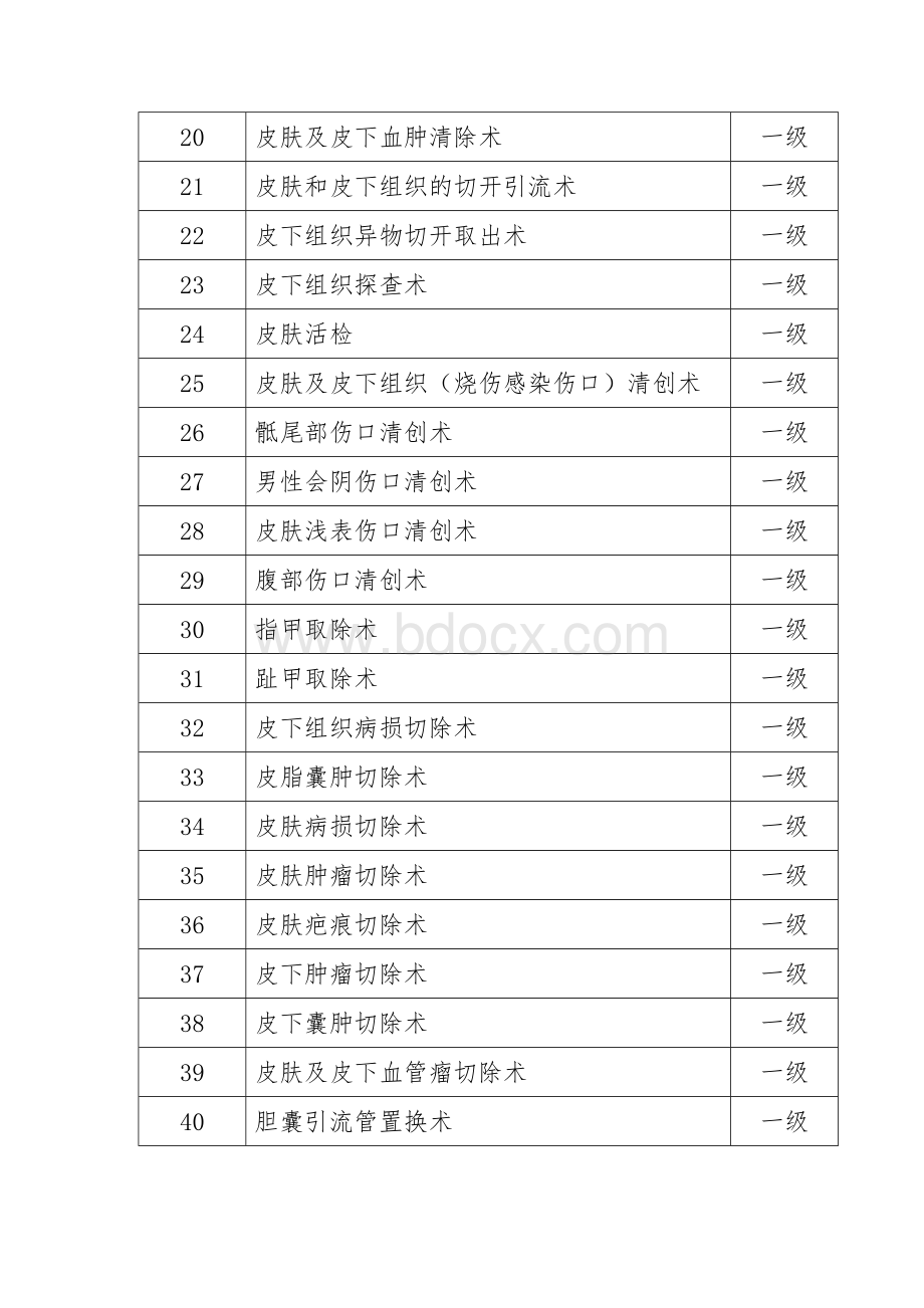 普外科手术目录.doc_第2页