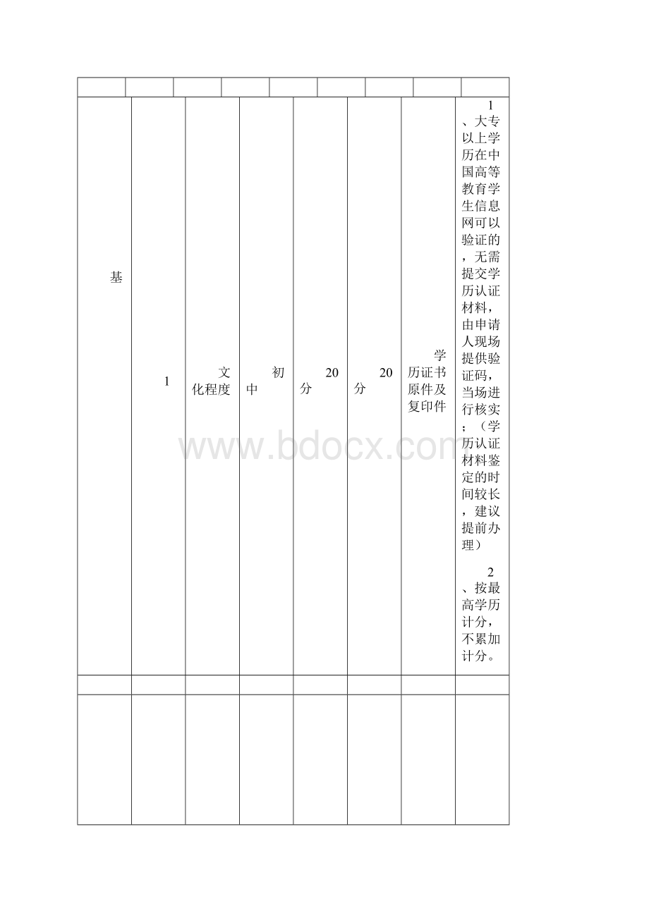 中山市积分入户入学分值计分标准Word下载.docx_第3页