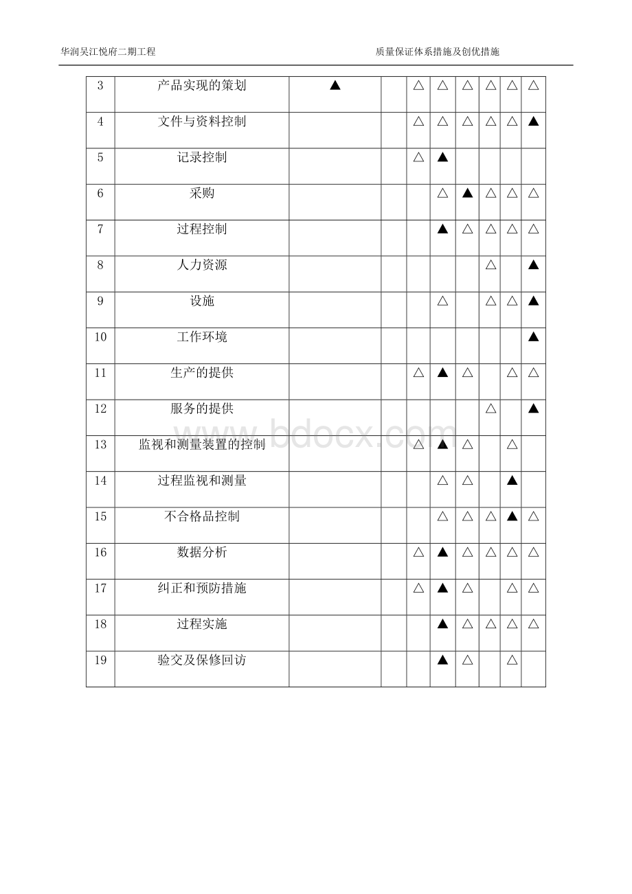 质量保证措施方案.doc_第2页