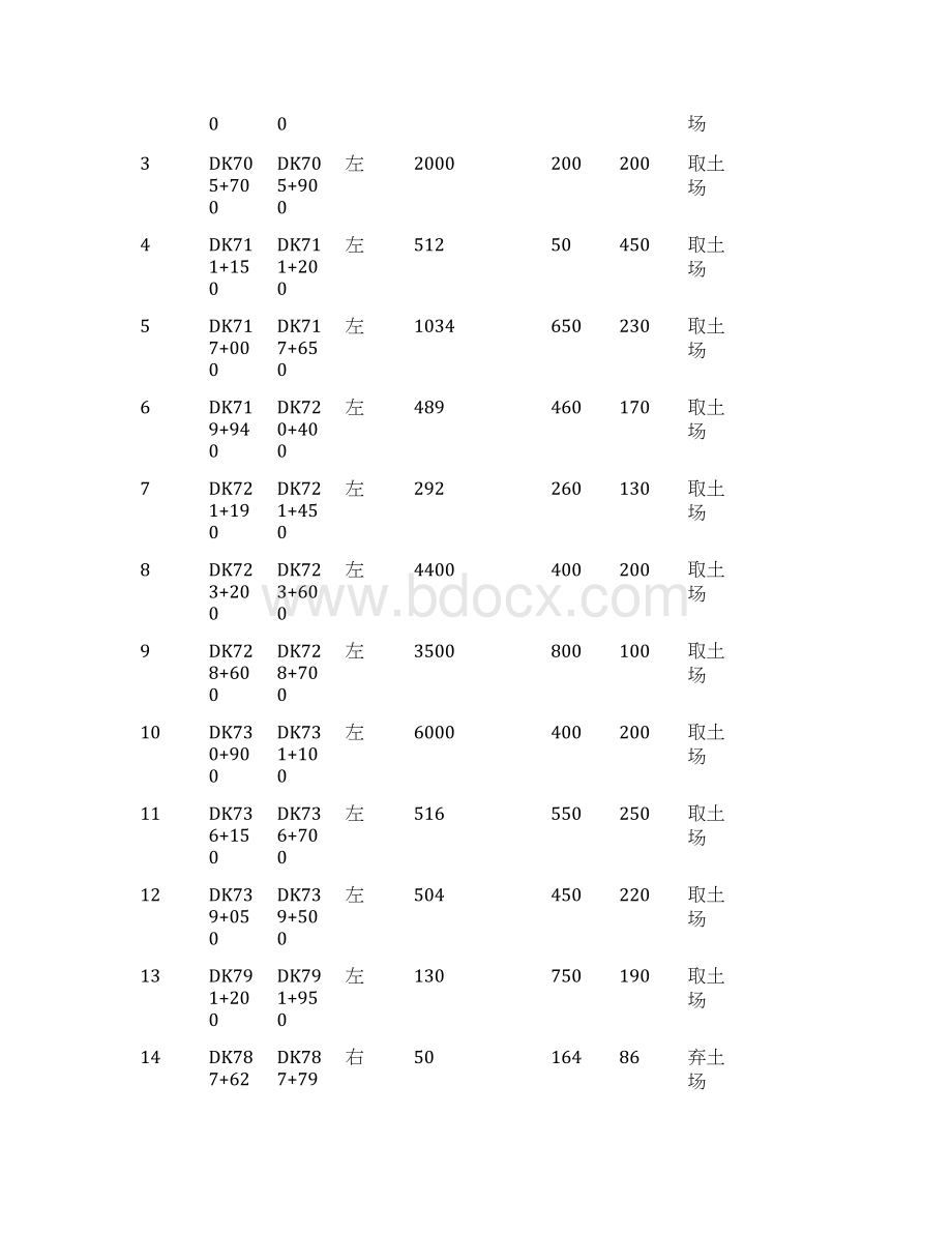 取弃土场修复方案Word文档下载推荐.docx_第2页