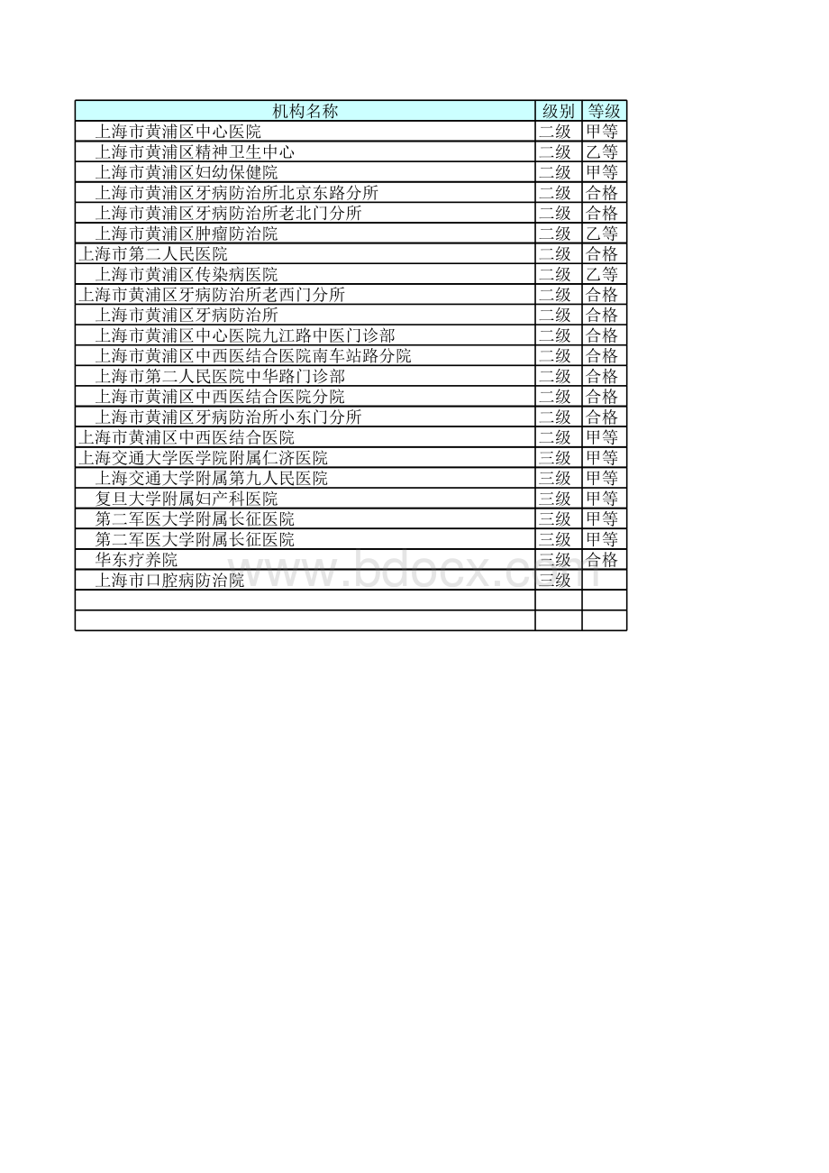 上海医院名录_精品文档表格文件下载.xls