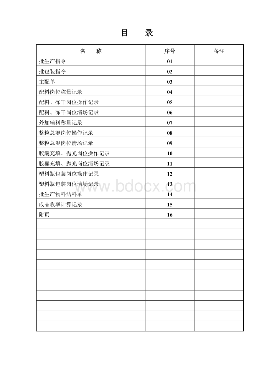 固体口服制剂批生产记录_精品文档Word文档格式.doc_第2页