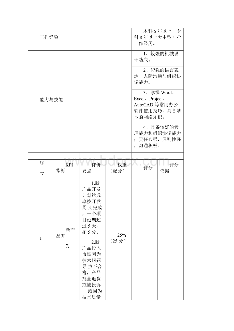 技术部长岗位职责说明书和KPI指标Word格式文档下载.docx_第3页