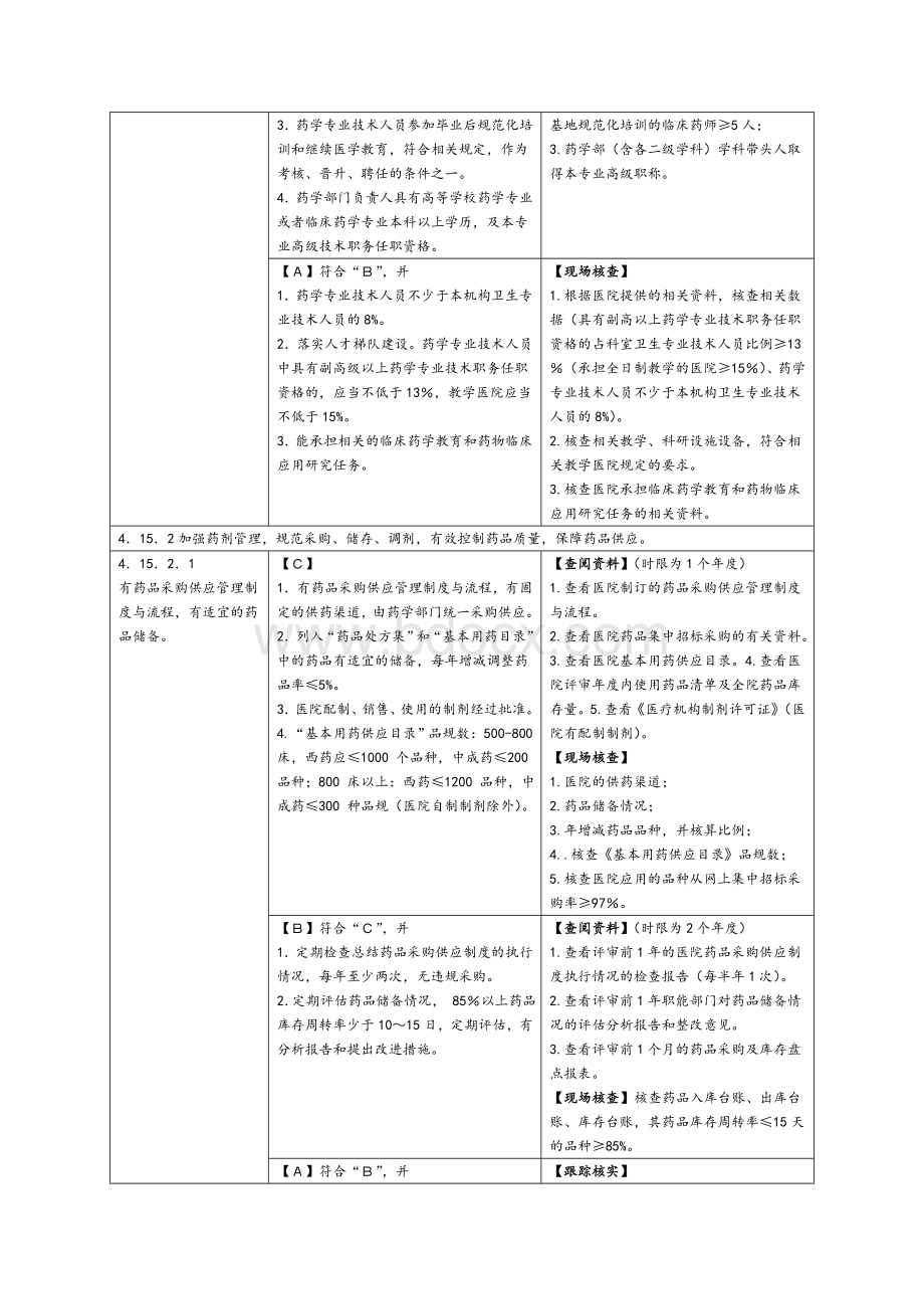 等级医院复审药学检查内容_精品文档Word文档下载推荐.doc_第3页