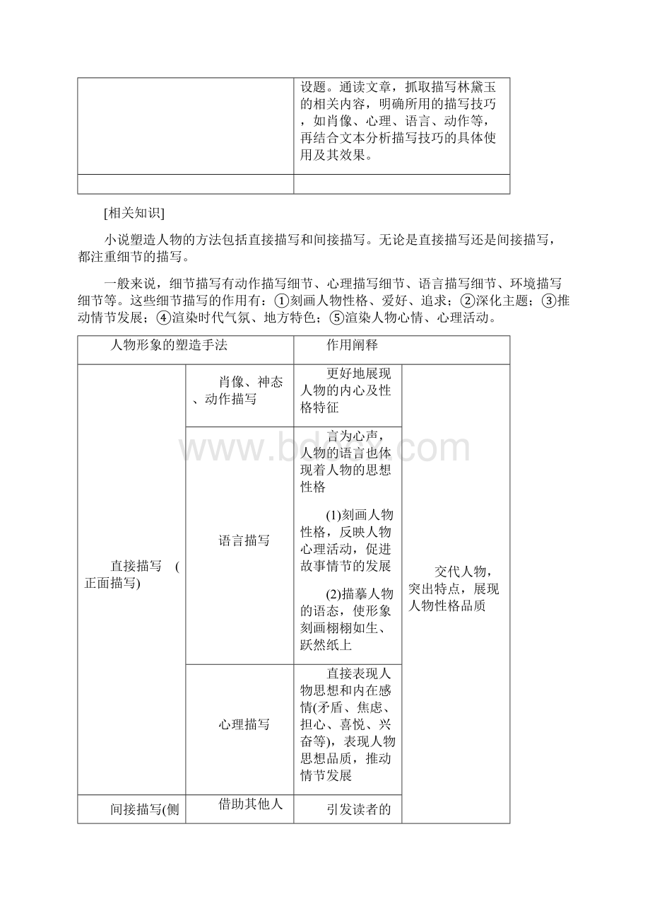 版高考语文一轮复习专题八文学类文本一小说阅读第4讲以感受品格为核心目标完胜形象题Word格式.docx_第2页