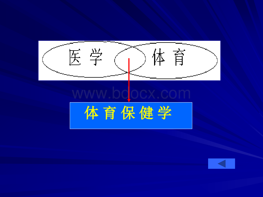 体育保健学课件.ppt_第3页