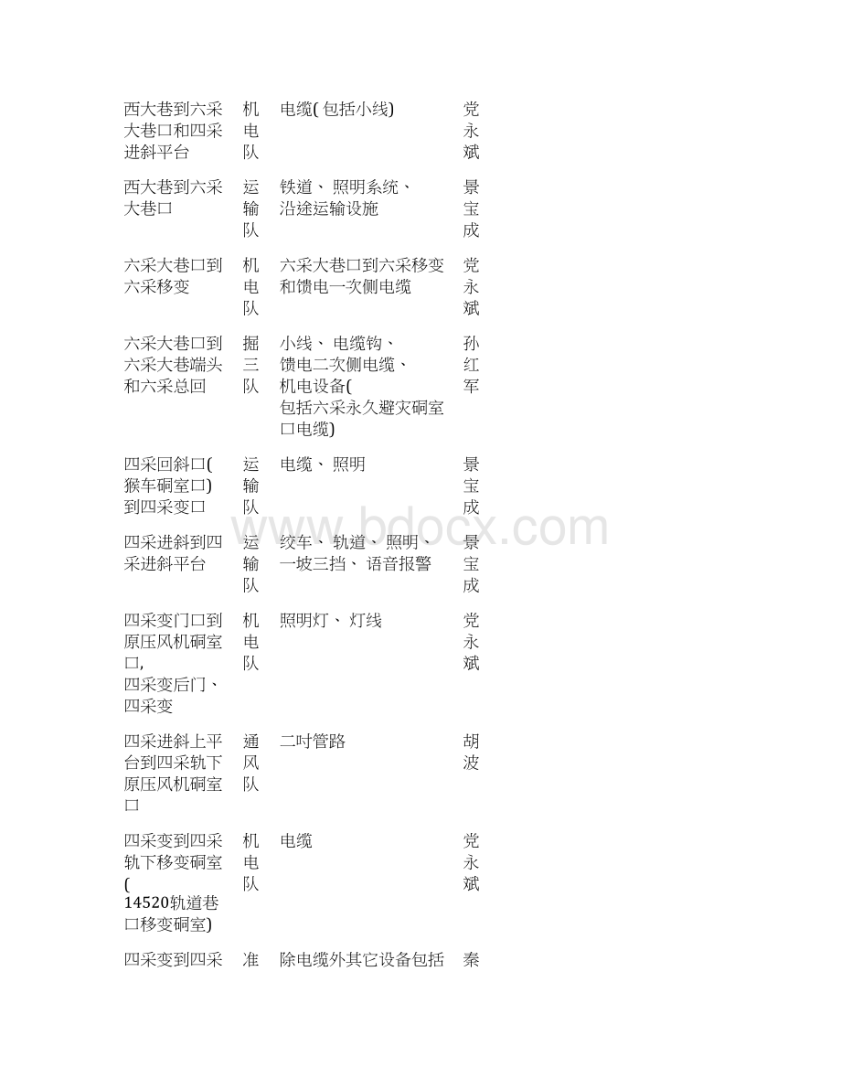 移交管理制度样本文档格式.docx_第3页