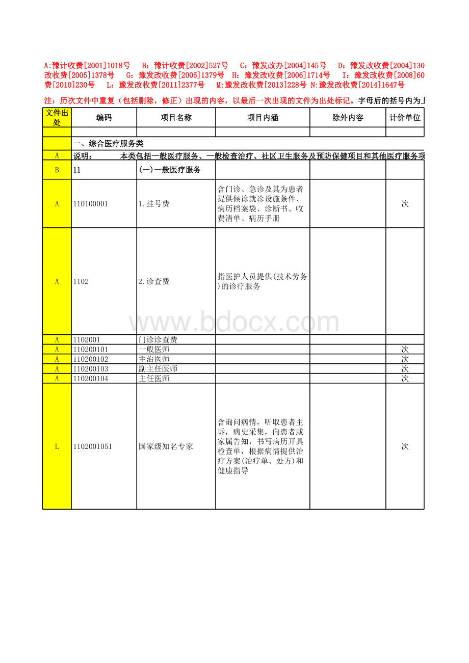 河南省最新版医疗服务收费标准.xls_第1页