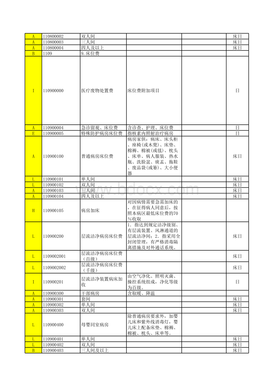 河南省最新版医疗服务收费标准.xls_第3页