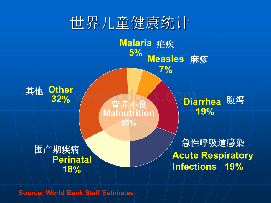 小儿呼吸系统.ppt_第3页