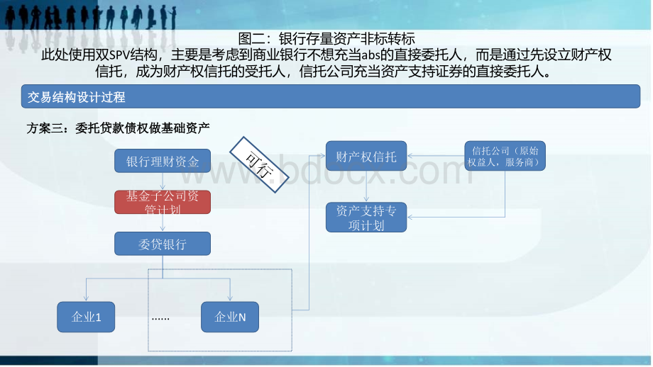 八张图全面解读abs中的双spv交易结构.pptx_第3页