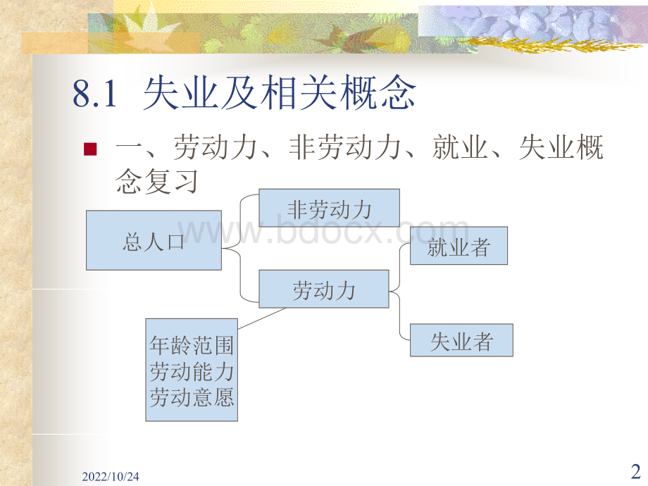 第八章就业与失业080522PPT课件下载推荐.ppt_第2页