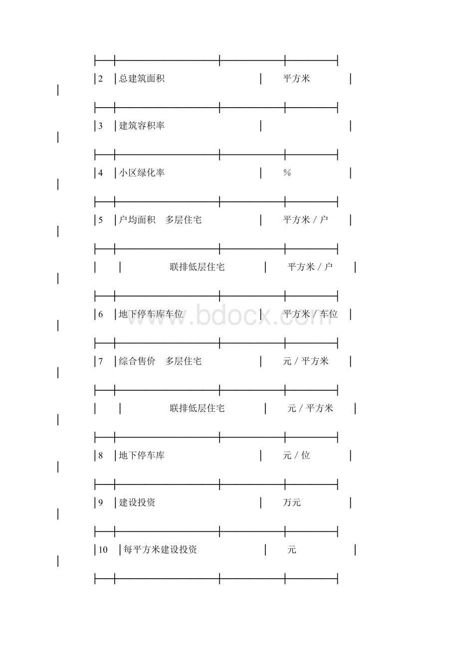 房地产开发项目可行性研究报告大纲文档格式.docx_第2页