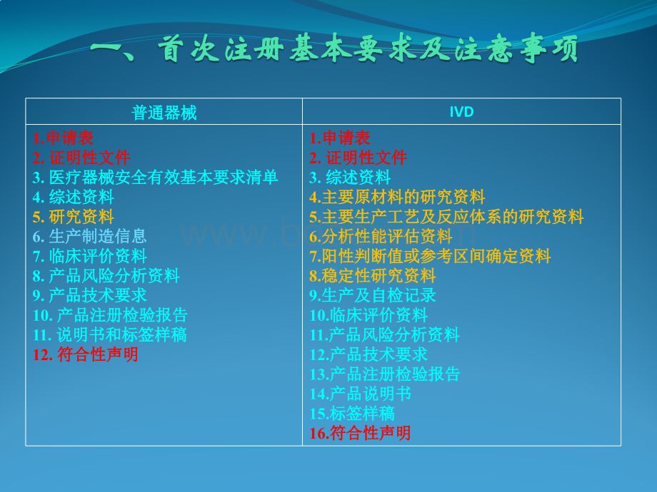 新版医疗器械注册申报常见问题及注意PPT格式课件下载.pptx_第3页