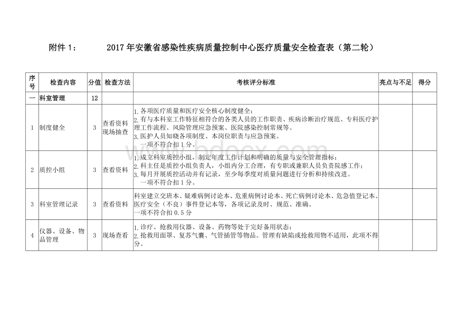 安徽省感染性疾病质量控制中心医疗质量安全检查表第二轮Word下载.doc