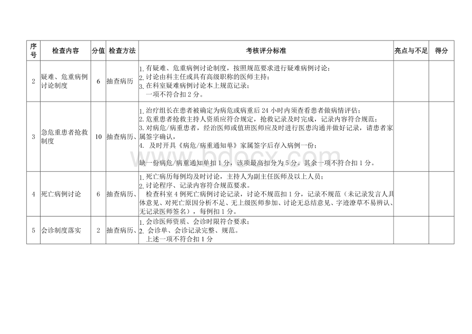 安徽省感染性疾病质量控制中心医疗质量安全检查表第二轮.doc_第3页