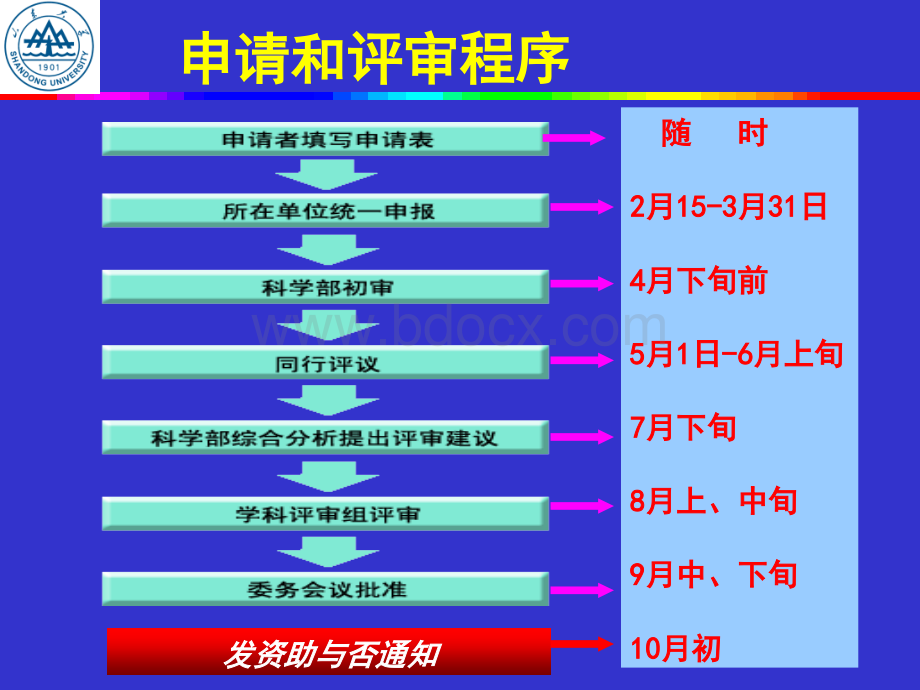 国家自然科学基金申请书的填写.ppt_第3页