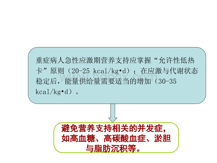 5重症患者的热卡需求及营养底物的计算.pptx_第3页