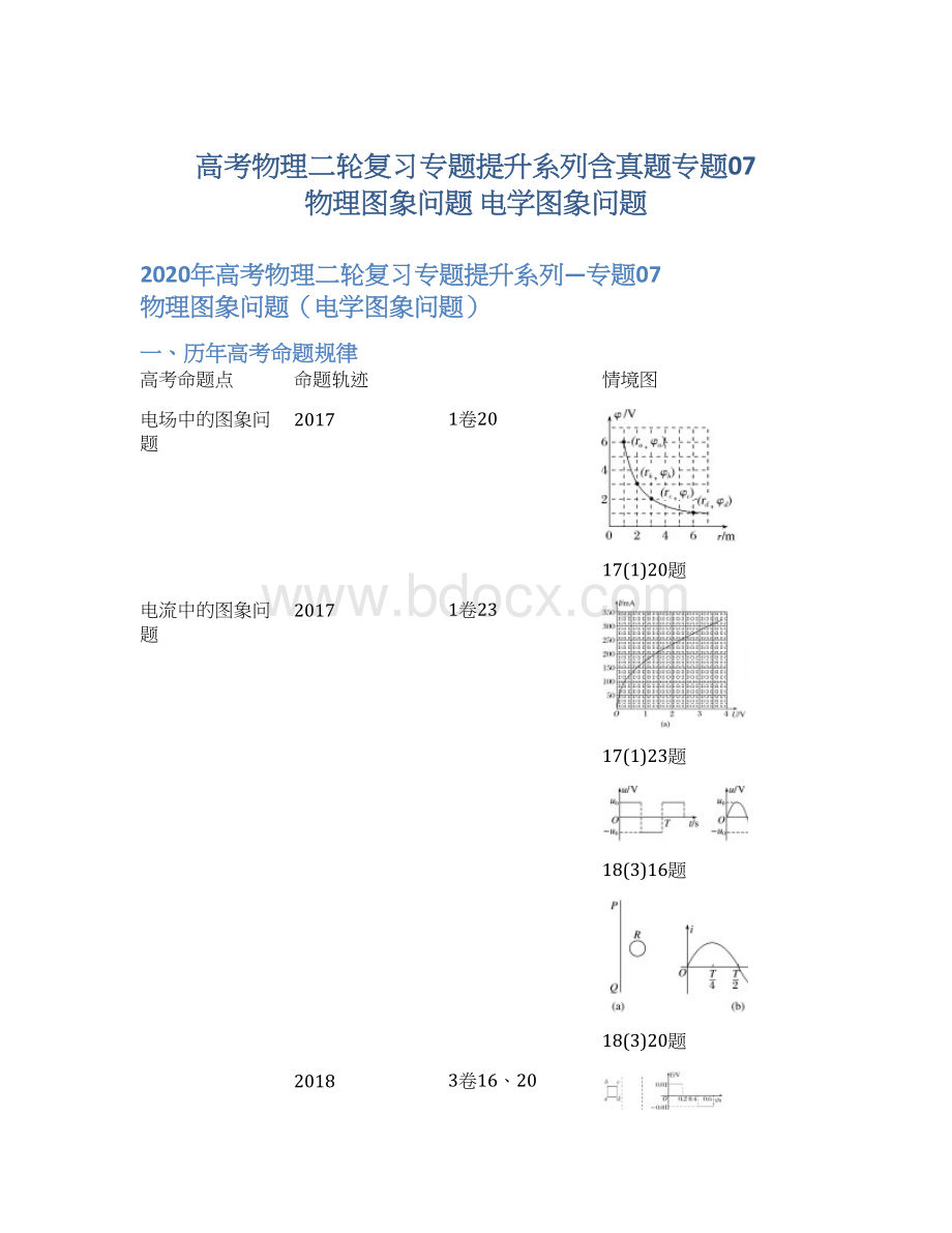 高考物理二轮复习专题提升系列含真题专题07 物理图象问题 电学图象问题Word文件下载.docx