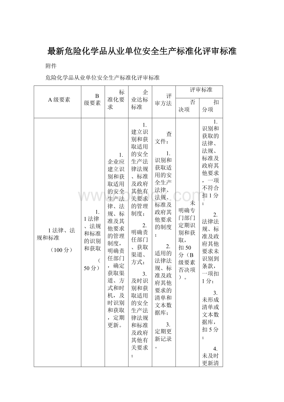 最新危险化学品从业单位安全生产标准化评审标准Word格式.docx