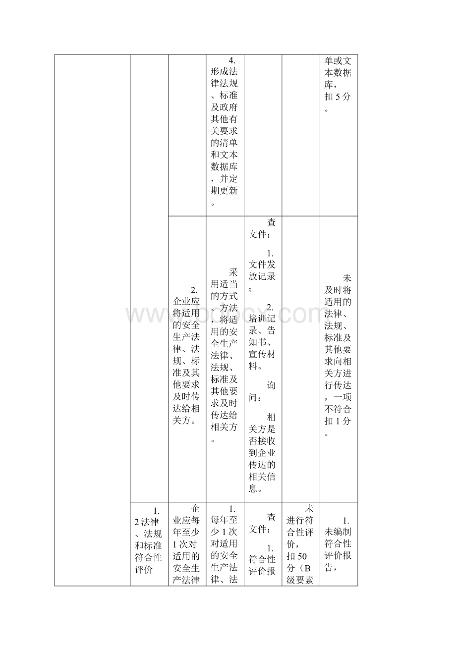 最新危险化学品从业单位安全生产标准化评审标准.docx_第2页