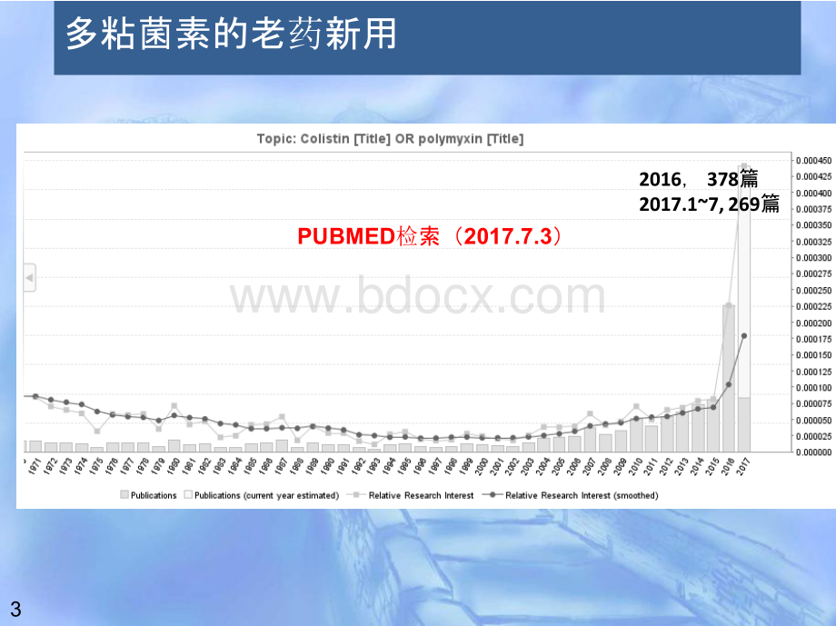 多粘菌素的临床应用.pptx_第3页