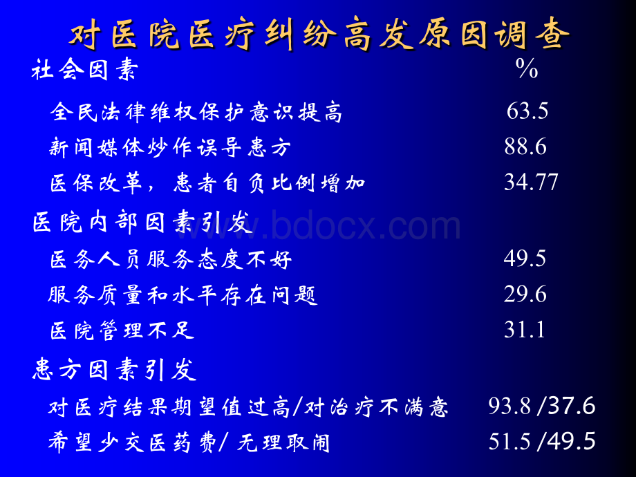 实现医患有效沟PPT课件下载推荐.ppt_第3页