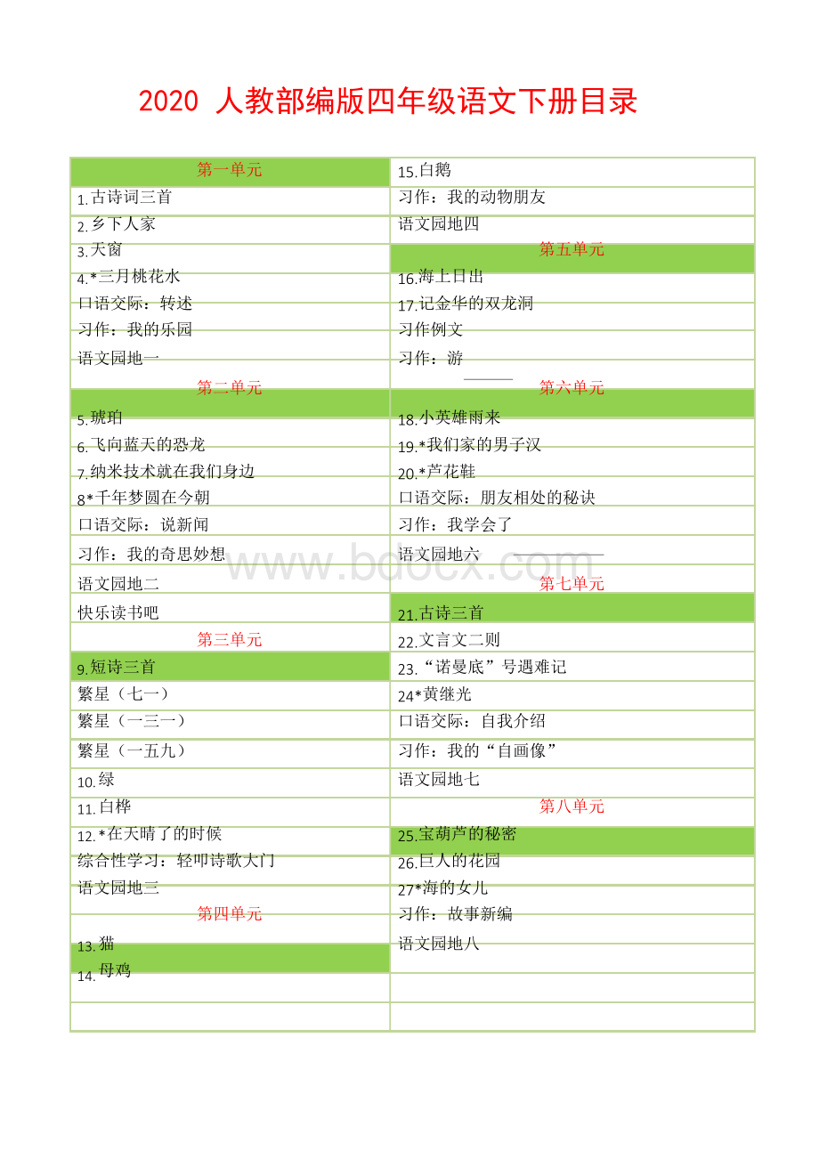 部编2020部编版小学语文四年级下册教案教学设计(全册).docx_第1页