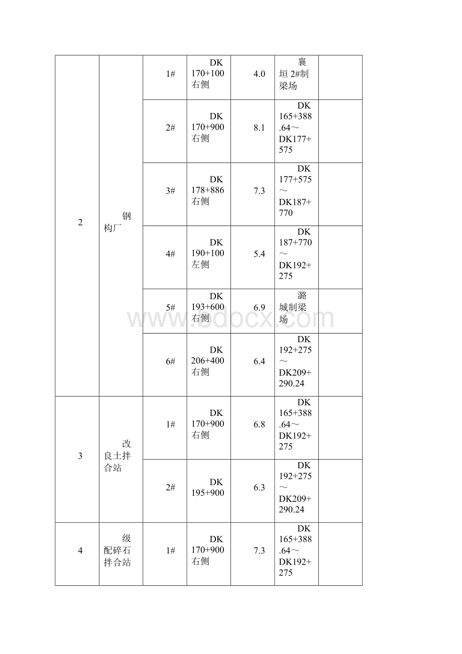 临时工程施工方案DOC88页Word文件下载.docx_第3页