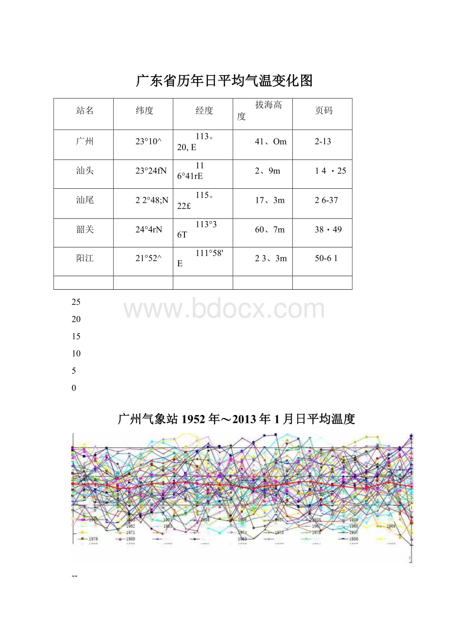 广东省历年日平均气温变化图.docx_第1页