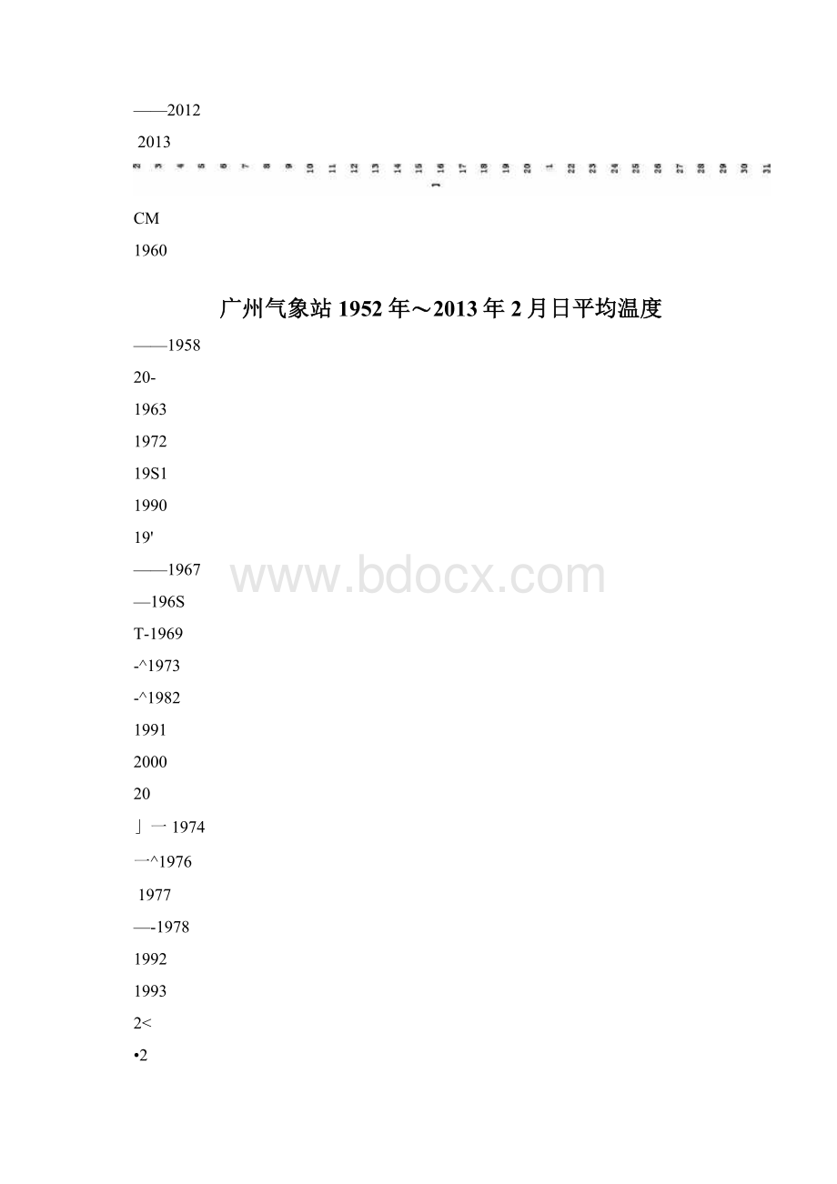 广东省历年日平均气温变化图.docx_第3页