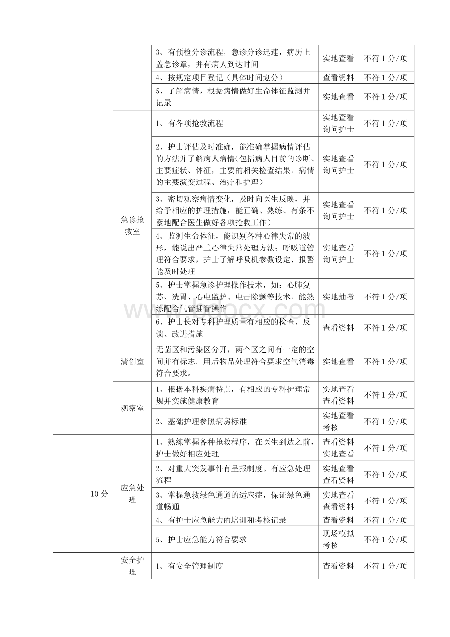 眼科医院门急诊护理质量检查评价标准_精品文档.doc_第3页