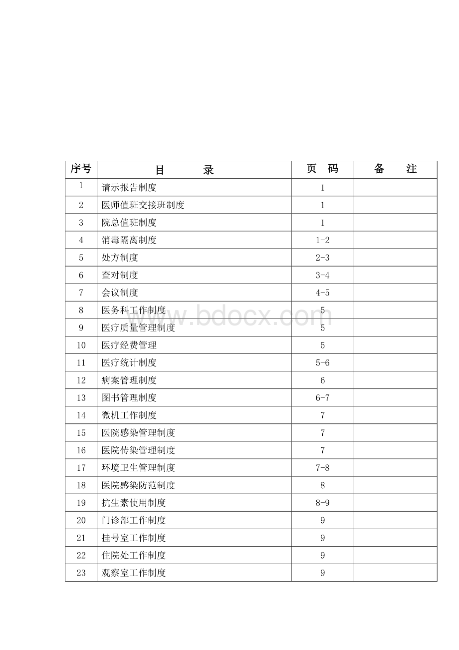 医院规章制度工作制度岗位职责汇编手册Word下载.docx_第3页