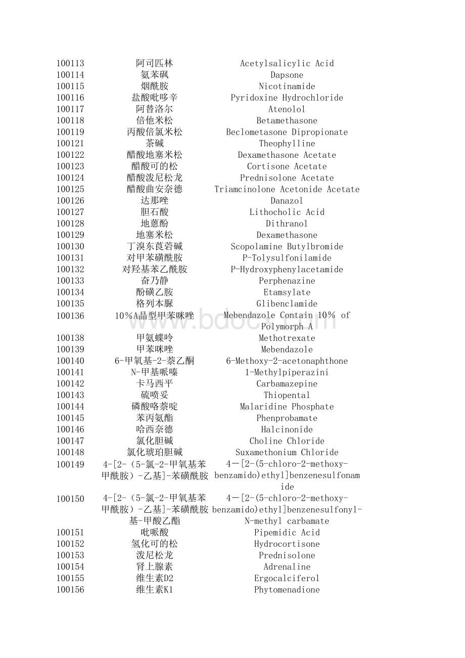 国家中检所标准品名录_精品文档.xls_第3页