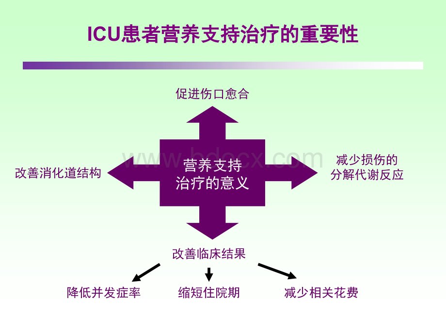 ICU患者肠内营养的选择策略--讲课.ppt_第3页