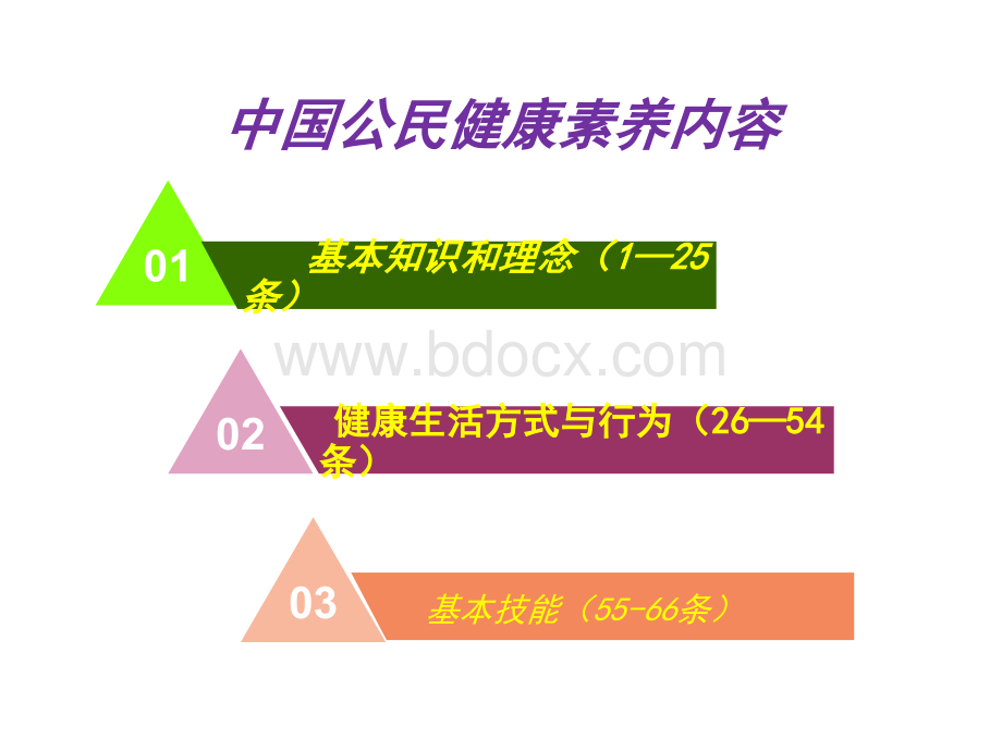 中国公民健康素养66条基本知识与技能PPT推荐.pptx_第3页