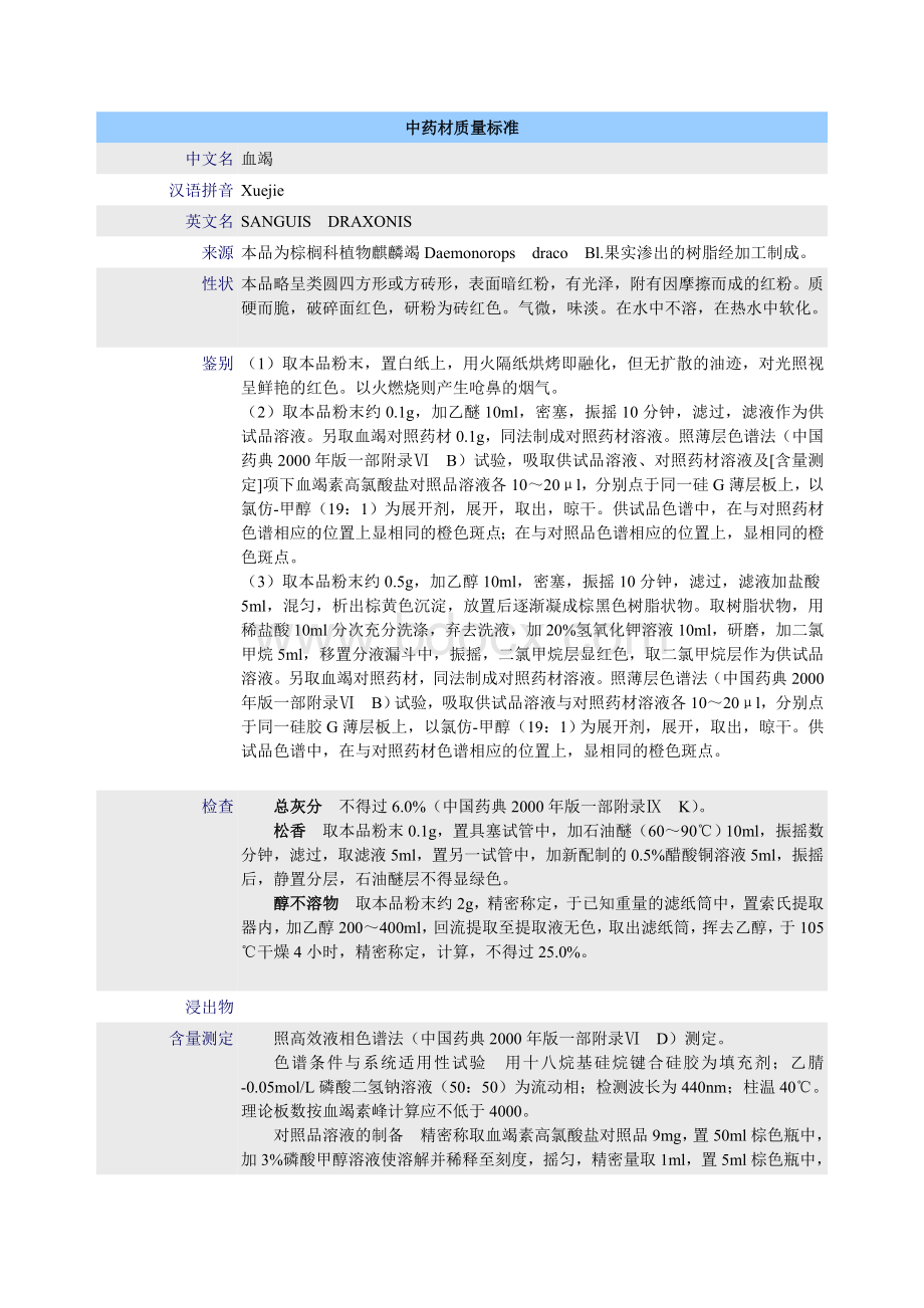 中药材质量标准-血竭_精品文档Word文件下载.doc_第1页