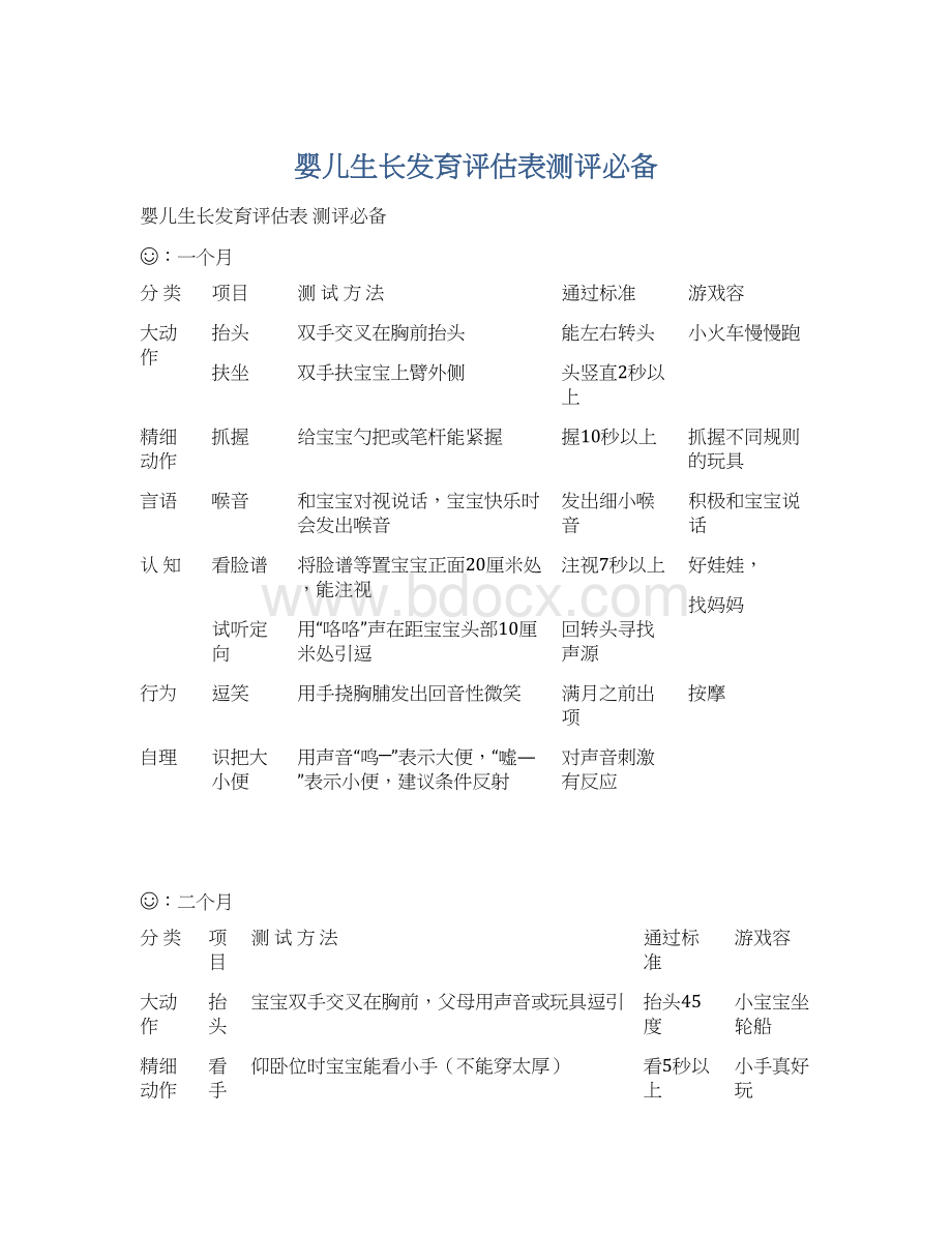 婴儿生长发育评估表测评必备Word文档下载推荐.docx