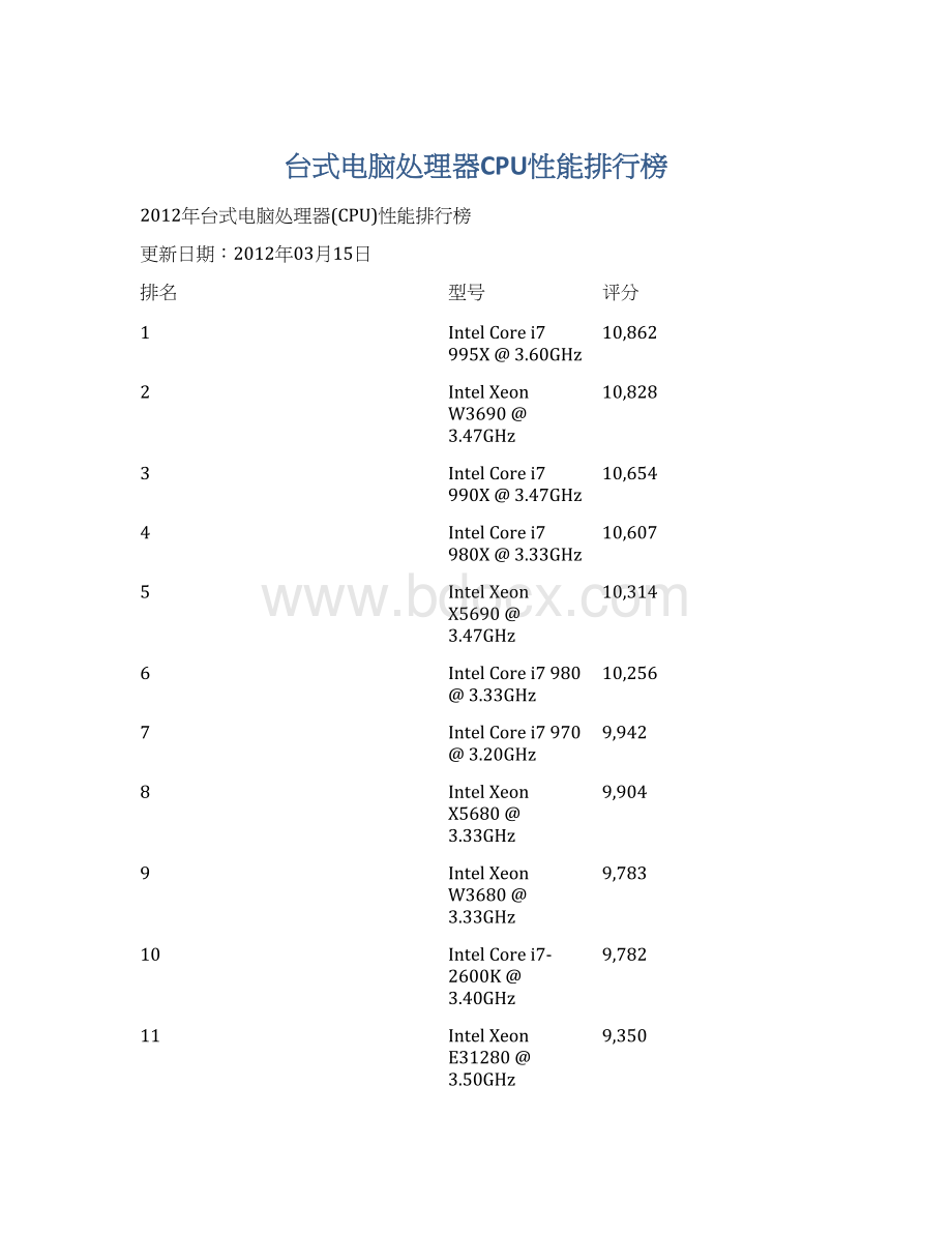 台式电脑处理器CPU性能排行榜Word格式文档下载.docx_第1页