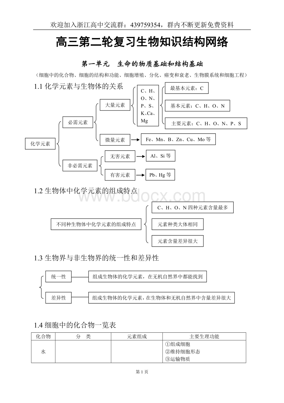 高中生物知识点总结(全).doc