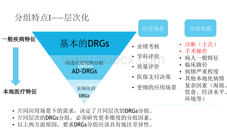 DRGs的质效评价与应用.ppt_第3页