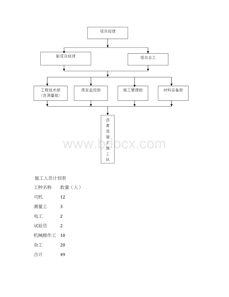 沥青混凝土路面专项施工方案.docx_第2页