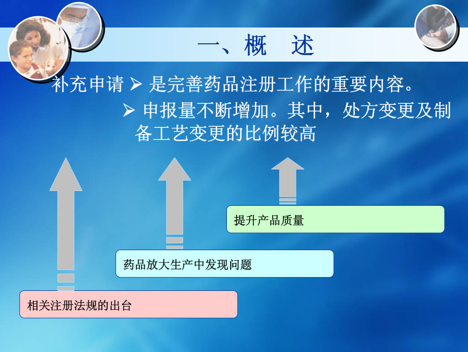 化学药品变更制剂处方工艺药学研究技术要求--林焕冰资料下载.pdf_第3页